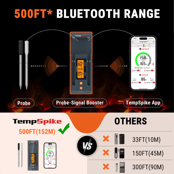 ThermoPro Twin TempSpike: Unboxing + App Setup + Frist Impression &  Reaction 
